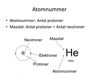 Atomnummer
• Atomnummer: Antal protoner
• Masstal: Antal protoner + Antal neutroner
 