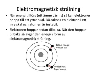 Elektromagnetisk strålning
• När energi tillförs (ett ämne värms) så kan elektroner
hoppa till ett yttre skal. Då saknas en elektron i ett
inre skal och atomen är instabil.
• Elektronen hoppar sedan tillbaka. När den hoppar
tillbaka så avger den energi i form av
elektromagnetisk strålning.
 