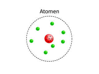 Atomen
 