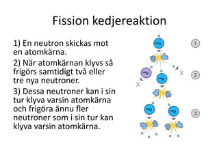 Fission kedjereaktion
1) En neutron skickas mot
en atomkärna.
2) När atomkärnan klyvs så
frigörs samtidigt två eller
tre nya neutroner.
3) Dessa neutroner kan i sin
tur klyva varsin atomkärna
och frigöra ännu fler
neutroner som i sin tur kan
klyva varsin atomkärna.
 