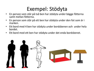 Exempel: Stödyta
• En person som står på två ben har stödyta under bägge fötterna
samt mellan fötterna.
• En person som står på ett ben har stödyta under den fot som är i
marken.
• Ett bord med 4 ben har stödyta under bordsbenen och under hela
bordet.
• Ett bord med ett ben har stödyta under det enda bordsbenet.
 