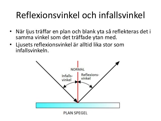 Reflektionslagen