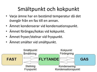 Smältpunkt och kokpunkt
• Varje ämne har en bestämd temperatur då det
övergår från en fas till en annan.
• Ämnet kondenserar vid kondensationspunkt.
• Ämnet förångas/kokas vid kokpunkt.
• Ämnet fryser/stelnar vid fryspunkt.
• Ämnet smälter vid smältpunkt.
 