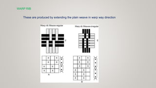 FYS UNIT 5 basicweaves.pptx