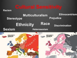 Racism
         Cultural Sensitivity
               Multiculturalism            Ethnocentrism
  Stereotype                        Prejudice

         Ethnicity         Race        Discrimination
Sexism               Heterosexism
 