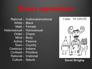 Binary oppositions
    Rational -    Irrational/emotional
       White -    Black
        Male -    Female
Heterosexual -    Homosexual
       Order -    Chaos
        Mind -    Body
      Active -    Passive
       Town -     Country
   Cowboys -      Indians
    Civilised -   Primitive
    Rational -    Irrational
     Culture -    Nature                 David Shrigley
 