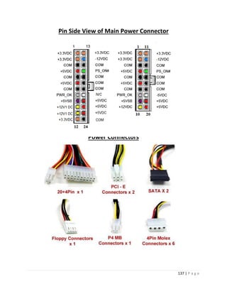 137 | P a g e 
Pin Side View of Main Power Connector 
Power Connectors 
5.9 Expansion Cards 
 