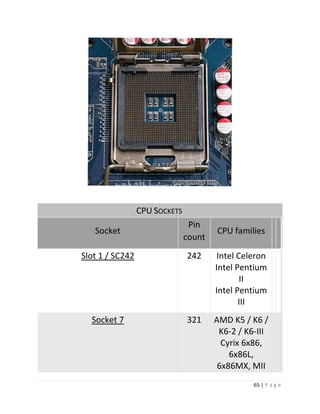 65 | P a g e 
CPU SOCKETS Socket Pin count CPU families Slot 1 / SC242 242 Intel Celeron Intel Pentium II Intel Pentium III Socket 7 321 AMD K5 / K6 / K6-2 / K6-III Cyrix 6x86, 6x86L, 6x86MX, MII  