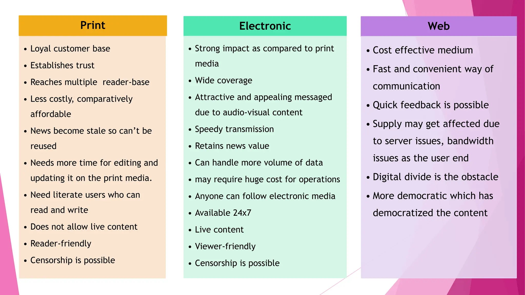 Print
• Loyal customer base
• Establishes trust
• Reaches multiple reader-base
• Less costly, comparatively
affordable
• News become stale so can’t be
reused
• Needs more time for editing and
updating it on the print media.
• Need literate users who can
read and write
• Does not allow live content
• Reader-friendly
• Censorship is possible
Electronic
• Strong impact as compared to print
media
• Wide coverage
• Attractive and appealing messaged
due to audio-visual content
• Speedy transmission
• Retains news value
• Can handle more volume of data
• may require huge cost for operations
• Anyone can follow electronic media
• Available 24x7
• Live content
• Viewer-friendly
• Censorship is possible
Web
• Cost effective medium
• Fast and convenient way of
communication
• Quick feedback is possible
• Supply may get affected due
to server issues, bandwidth
issues as the user end
• Digital divide is the obstacle
• More democratic which has
democratized the content
 