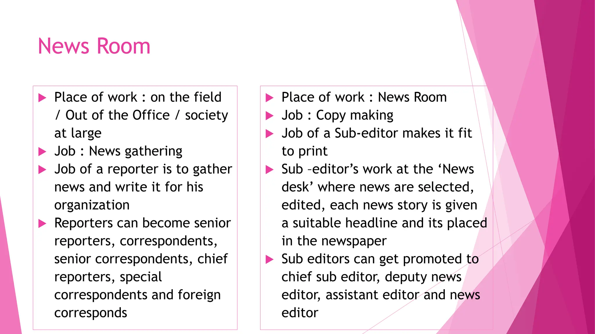 News Room
 Place of work : on the field
/ Out of the Office / society
at large
 Job : News gathering
 Job of a reporter is to gather
news and write it for his
organization
 Reporters can become senior
reporters, correspondents,
senior correspondents, chief
reporters, special
correspondents and foreign
corresponds
 Place of work : News Room
 Job : Copy making
 Job of a Sub-editor makes it fit
to print
 Sub –editor’s work at the ‘News
desk’ where news are selected,
edited, each news story is given
a suitable headline and its placed
in the newspaper
 Sub editors can get promoted to
chief sub editor, deputy news
editor, assistant editor and news
editor
 