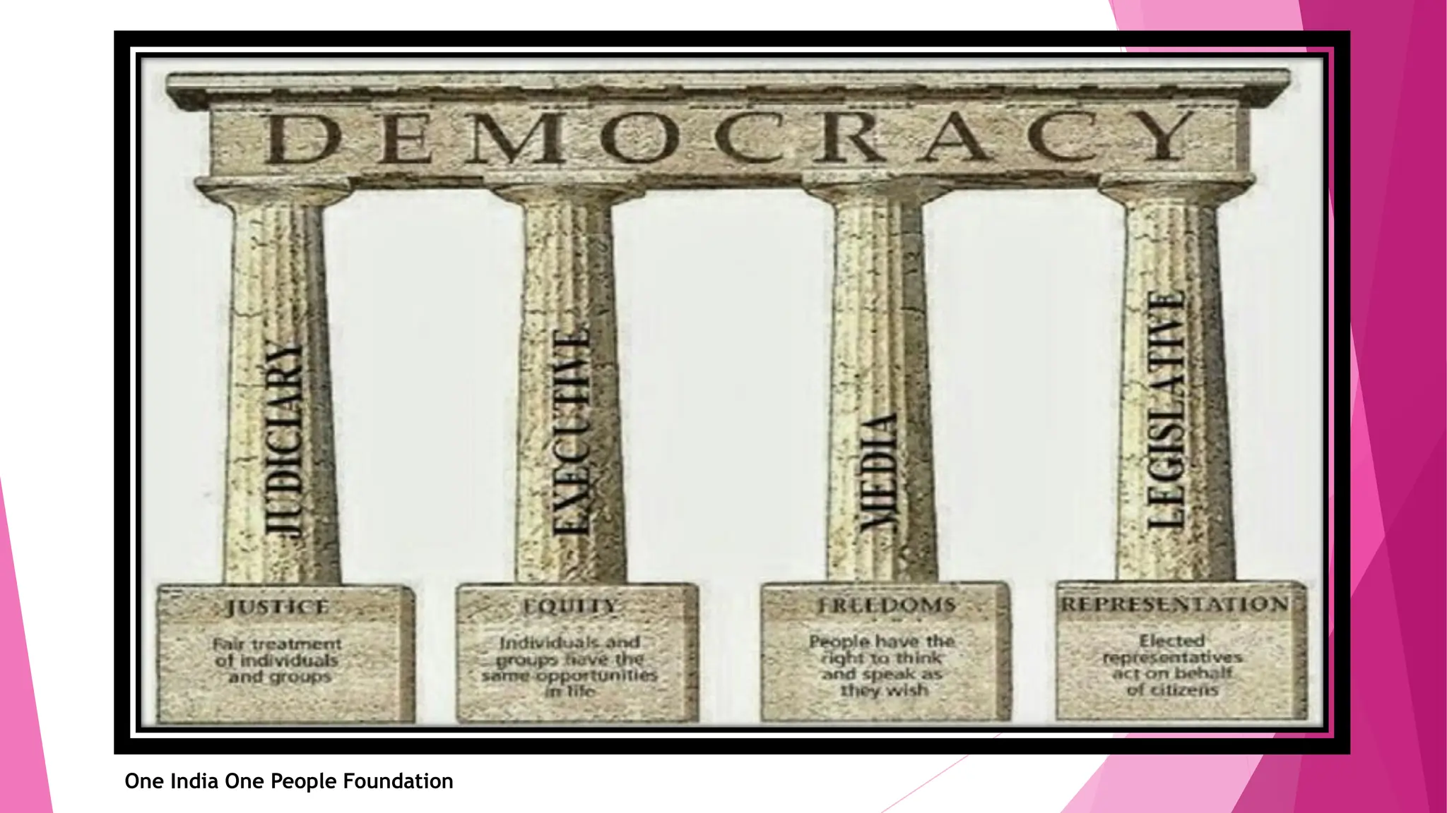 One India One People Foundation
 