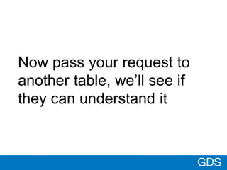 GDS
Now pass your request to
another table, we’ll see if
they can understand it
 