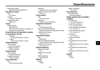 Especificaciones
8-2
8
Fabricante/modelo:
MRF/NYLOGRIP ZAPPER-FX1
Neumático trasero:
Tipo:
Sin cámara
Tamaño:
140/60-R17M/C 63P
Fabricante/modelo:
MRF/revz-Y
Carga:
Carga máxima:
198 kg (437 lb)
(Peso total del conductor, el pasajero, el
equipaje y los accesorios)
Presión de aire del neumático (medida
en neumáticos en frío):
Delantero:
200 kPa (2.00 kgf/cm2, 29 psi)
Trasero:
225 kPa (2.25 kgf/cm2, 33 psi)
Rueda delantera:
Tipo de rueda:
Rueda de fundición
Tamaño de la llanta:
17M/C x MT2.50
Rueda trasera:
Tipo de rueda:
Rueda de fundición
Tamaño de la llanta:
17M/C x MT3.50
Freno delantero:
Tipo:
Freno de disco sencillo
Operación:
Operación con mano derecha
Líquido de frenos especificado:
DOT 3 o 4
Freno trasero:
Tipo:
Freno de tambor
Operación:
Operación con pie derecho
Suspensión delantera:
Tipo:
Horquilla telescópica
Tipo de muelle/amortiguador:
Muelle helicoidal / amortiguador de aceite
Trayectoria de la rueda:
130 mm (5.1 in)
Suspensión trasera:
Tipo:
Basculante
Tipo de muelle/amortiguador:
Muelle helicoidal / amortiguador de aceite
Trayectoria de la rueda:
120 mm (4.7 in)
Sistema eléctrico:
Sistema de tensión:
12 V
Sistema de encendido:
TCI
Sistema estándar:
Generador CA
Batería:
Modelo:
YTZ6V
Voltaje, capacidad:
12 V, 5.0 Ah
Faro delantero:
Tipo de bombilla:
Bombilla halógena
Voltaje, potencia de la bombilla ×
cantidad:
Faro delantero:
12 V, 35.0 W/35.0 W × 1
Luz de freno y posterior:
12 V, 5.0 W/21.0 W × 1
Luz de intermitencia delantera:
12 V, 10.0 W × 2
Luz de intermitencia trasera:
12 V, 10.0 W × 2
Luz auxiliar:
12 V, 5.0 W × 1
Luz de instrumentos:
LED
Luz indicadora de punto muerto:
LED
Luz indicadora de luz de carretera:
LED
Luz indicadora de intermitencia:
LED
Luz de aviso de avería en el motor:
LED
Fusible:
Fusible:
15.0 A
UB98SAS0.book Page 2 Thursday, April 16, 2015 4:19 PM
 