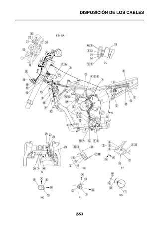 DISPOSICIÓN DE LOS CABLES




2-53
 