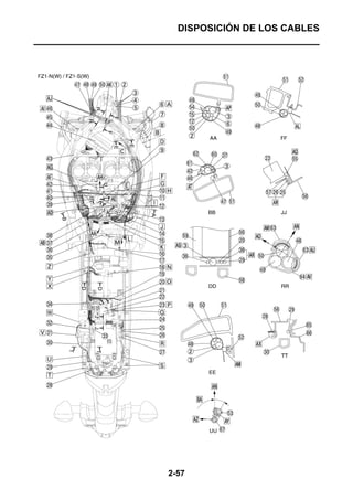 DISPOSICIÓN DE LOS CABLES




2-57
 