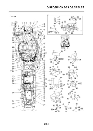 DISPOSICIÓN DE LOS CABLES




2-61
 