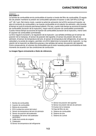 CARACTERÍSTICAS

SAS5D01013
SISTEMA FI
La bomba de combustible envía combustible al inyector a través del filtro de combustible. El regula-
dor de presión mantiene la presión de combustible aplicada al inyector a sólo 324 kPa (3,24 kg/
cm2, 46,1 psi). Del mismo modo, cuando la señal de activación de la ECU acciona él inyector, se
abre él conducto de combustible y se inyecta combustible en él colector de admisión, sólo durante
él tiempo en qué él conducto permanece abierto. Por eso, cuanto más tiempo se accione él inyector
de combustible (duración de la inyección), mayor será él volumen de combustible suministrado.
Cuanto menos tiempo se accione él inyector de combustible (duración de la inyección), menor será
él volumen de combustible suministrado.
La ECU regula la duración y la regulación de la inyección. Las señales emitidas por él sensor de
posición de la mariposa, él sensor de posición del cigüeñal, él sensor de presión del aire de
admisión, él sensor de temperatura del aire, él sensor de temperatura del refrigerante, él sensor de
velocidad y la sonda de oxígeno, permiten a la ECU determinar la duración de la inyección. La reg-
ulación de la inyección se determina gracias a las señales del sensor de posición del cigüeñal.
Como consecuencia, él volumen de combustible qué él motor necesita puede suministrarse en todo
momento de acuerdo con las condiciones de conducción.

La imagen figura únicamente a título de referencia.




 1. Bomba de combustible                               11. Sensor de posición del cigüeñal
 2. Inyector de combustible                            12.Sensor de presión del aire de admisión
 3. Bobina de encendido                                13.Cuerpo de la mariposa
 4. ECU (unidad de control del motor)                  14.Caja del filtro de aire
 5. Sensor de temperatura del aire de admisión         A. Sistema de combustible
 6. Sensor de posición del acelerador                  B. Sistema de aire
 7. Acoplador del sensor del acelerador                C. Sistema de control
    secundario
 8. Cable de la sonda de oxígeno
 9. Catalizador
 10.Sensor de temperatura del refrigerante


                                                 1-3
 