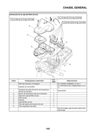 CHASIS, GENERAL

Extracción de la caja del filtro de aire




                                                            Can-
  Orden              Trabajo/piezas a desmontar                                    Observaciones
                                                            tidad
            Sillín del conductor y él pasajero                      Ver "CHASIS, GENERAL" en el 4-1.
                                                                    Ver "DEPÓSITO DE COMBUSTIBLE" en el
            Depósito de combustible
                                                                    7-1.
            Acoplador del cable del sensor de temperatura
     1                                                       1      Desconectar.
            del aire de admisión
     2      Sensor de temperatura del aire de admisión       1
     3      Tapa de la caja del filtro de aire               1
     4      Filtro de aire                                   1
     5      Embudo                                           2
     6      Caja del filtro de aire                          1
     7      Tubo del sistema de inducción de aire            1
     8      Tubo respiradero del cárter                      1
                                                                    Para él montaje, siga él orden inverso al de
                                                                    desmontaje.




                                                     4-6
 