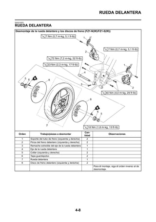 RUEDA DELANTERA

SAS21870
RUEDA DELANTERA
Desmontaje de la rueda delantera y los discos de freno (FZ1-N(W)/FZ1-S(W))




                                                             Can-
   Orden            Trabajo/piezas a desmontar                                     Observaciones
                                                             tidad
      1    Soporte del tubo de freno (izquierda y derecha)     2
      2    Pinza del freno delantero (izquierda y derecha)     2
      3    Remache extraíble del eje de la rueda delantera     1
      4    Eje de la rueda delantera                           1
      5    Collar (izquierda y derecha)                        2
      6    Tapa guardapolvo                                    2
      7    Rueda delantera                                     1
      8    Disco de freno delantero (izquierda y derecha)      2
                                                                     Para él montaje, siga él orden inverso al de
                                                                     desmontaje.




                                                    4-8
 