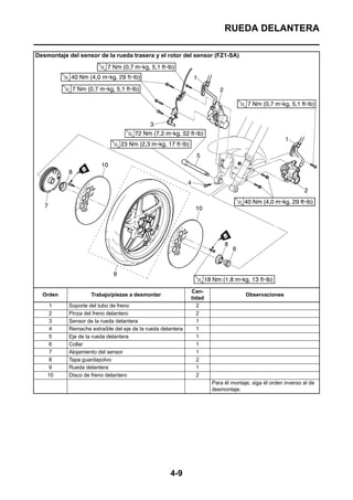 RUEDA DELANTERA

Desmontaje del sensor de la rueda trasera y el rotor del sensor (FZ1-SA)




                                                             Can-
  Orden             Trabajo/piezas a desmontar                                     Observaciones
                                                             tidad
    1      Soporte del tubo de freno                           2
    2      Pinza del freno delantero                           2
    3      Sensor de la rueda delantera                         1
    4      Remache extraíble del eje de la rueda delantera     1
    5      Eje de la rueda delantera                           1
    6      Collar                                              1
    7      Alojamiento del sensor                              1
    8      Tapa guardapolvo                                    2
    9      Rueda delantera                                     1
    10     Disco de freno delantero                            2
                                                                     Para él montaje, siga él orden inverso al de
                                                                     desmontaje.




                                                    4-9
 