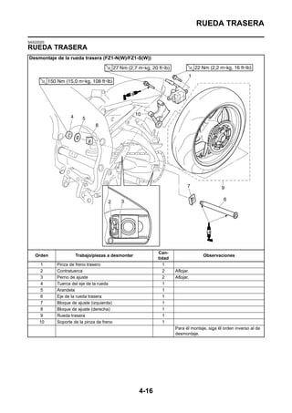 RUEDA TRASERA

SAS22020
RUEDA TRASERA
Desmontaje de la rueda trasera (FZ1-N(W)/FZ1-S(W))




                                                        Can-
   Orden            Trabajo/piezas a desmontar                                Observaciones
                                                        tidad
     1     Pinza de freno trasero                         1
     2     Contratuerca                                   2     Aflojar.
     3     Perno de ajuste                                2     Aflojar.
     4     Tuerca del eje de la rueda                      1
     5     Arandela                                       1
     6     Eje de la rueda trasera                        1
     7     Bloque de ajuste (izquierda)                   1
     8     Bloque de ajuste (derecha)                     1
     9     Rueda trasera                                  1
     10    Soporte de la pinza de freno                   1
                                                                Para él montaje, siga él orden inverso al de
                                                                desmontaje.




                                                 4-16
 