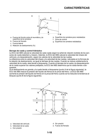 CARACTERÍSTICAS




 a. Fuerza de fricción entre el neumático y la          e. Superficie de carretera poco resbaladiza
    superficie de la carretera                          f. Zona de control
 b. Fuerza de frenado                                   g. Superficie de carretera resbaladiza
 c. Fuerza lateral
 d. Relación de deslizamiento (%)


Derrape de rueda y control hidráulico
La ECU del ABS calcula la velocidad de cada rueda según la señal de rotación recibida de los sen-
sores de rueda delantero y trasero. Además, la ECU del ABS calcula la velocidad del chasis del
vehículo y la desaceleración, según los valores de la velocidad de las ruedas.
La diferencia entre la velocidad del chasis y la velocidad de las ruedas, calculada en la fórmula de
la relación de deslizamiento, es igual al derrape de las ruedas. Cuando se reduce súbitamente la
velocidad de la rueda, ésta tiende a bloquearse. Cuando el derrape de la rueda y la desaceleración
de la rueda superan los valores prefijados, la ECU del ABS determina que la rueda tiende a blo-
quearse.
Si el deslizamiento es grande y la rueda tiende a bloquearse (punto A de la figura siguiente), la
ECU del ABS reduce la presión del líquido de frenos en la pinza del freno. La ECU del ABS
aumenta la presión del líquido de frenos en la pinza del freno cuando se ha reducido la tendencia al
bloqueo (punto B de la figura siguiente).




 a. Velocidad del vehículo                              d. Sin presión
 b. Velocidad de la rueda                               e. Fuerza de frenado
 c. Con presión

                                                 1-10
 