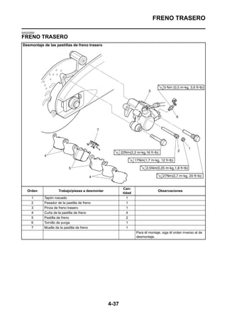 FRENO TRASERO

SAS22550
FRENO TRASERO
Desmontaje de las pastillas de freno trasero




                                                        Can-
   Orden            Trabajo/piezas a desmontar                                Observaciones
                                                        tidad
      1    Tapón roscado                                  1
      2    Pasador de la pastilla de freno                 1
      3    Pinza de freno trasero                         1
      4    Cuña de la pastilla de freno                   4
      5    Pastilla de freno                              2
      6    Tornillo de purga                              1
      7    Muelle de la pastilla de freno                  1
                                                                Para él montaje, siga él orden inverso al de
                                                                desmontaje.




                                                 4-37
 