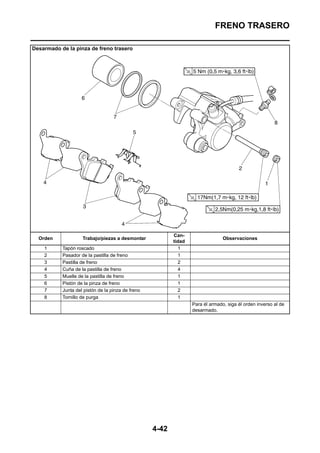 FRENO TRASERO

Desarmado de la pinza de freno trasero




                                                          Can-
  Orden             Trabajo/piezas a desmontar                                  Observaciones
                                                          tidad
    1      Tapón roscado                                    1
    2      Pasador de la pastilla de freno                   1
    3      Pastilla de freno                                2
    4      Cuña de la pastilla de freno                     4
    5      Muelle de la pastilla de freno                   1
    6      Pistón de la pinza de freno                      1
    7      Junta del pistón de la pinza de freno            2
    8      Tornillo de purga                                1
                                                                  Para él armado, siga él orden inverso al de
                                                                  desarmado.




                                                   4-42
 