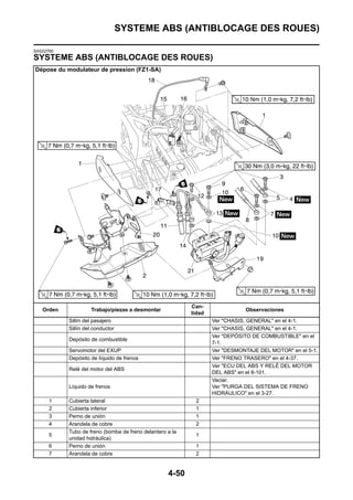 SYSTEME ABS (ANTIBLOCAGE DES ROUES)

SAS22760
SYSTEME ABS (ANTIBLOCAGE DES ROUES)
Dépose du modulateur de pression (FZ1-SA)




                                                          Can-
   Orden            Trabajo/piezas a desmontar                               Observaciones
                                                          tidad
           Sillín del pasajero                                    Ver "CHASIS, GENERAL" en el 4-1.
           Sillín del conductor                                   Ver "CHASIS, GENERAL" en el 4-1.
                                                                  Ver "DEPÓSITO DE COMBUSTIBLE" en el
           Depósito de combustible
                                                                  7-1.
           Servomotor del EXUP                                    Ver "DESMONTAJE DEL MOTOR" en el 5-1.
           Depósito de líquido de frenos                          Ver "FRENO TRASERO" en el 4-37.
                                                                  Ver "ECU DEL ABS Y RELÉ DEL MOTOR
           Relé del motor del ABS
                                                                  DEL ABS" en el 8-101.
                                                                  Vaciar.
           Líquido de frenos                                      Ver "PURGA DEL SISTEMA DE FRENO
                                                                  HIDRÁULICO" en el 3-27.
      1    Cubierta lateral                                2
      2    Cubierta inferior                               1
      3    Perno de unión                                  1
      4    Arandela de cobre                               2
           Tubo de freno (bomba de freno delantero a la
      5                                                    1
           unidad hidráulica)
      6    Perno de unión                                  1
      7    Arandela de cobre                               2


                                                   4-50
 
