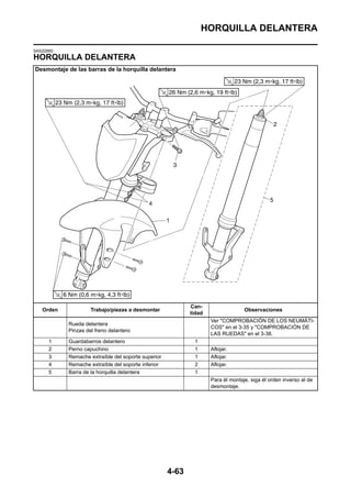 HORQUILLA DELANTERA

SAS22950
HORQUILLA DELANTERA
Desmontaje de las barras de la horquilla delantera




                                                           Can-
   Orden            Trabajo/piezas a desmontar                                   Observaciones
                                                           tidad
                                                                   Ver "COMPROBACIÓN DE LOS NEUMÁTI-
           Rueda delantera
                                                                   COS" en el 3-35 y "COMPROBACIÓN DE
           Pinzas del freno delantero
                                                                   LAS RUEDAS" en el 3-38.
      1    Guardabarros delantero                           1
      2    Perno capuchino                                  1      Aflojar.
      3    Remache extraíble del soporte superior           1      Aflojar.
      4    Remache extraíble del soporte inferior           2      Aflojar.
      5    Barra de la horquilla delantera                  1
                                                                   Para él montaje, siga él orden inverso al de
                                                                   desmontaje.




                                                    4-63
 