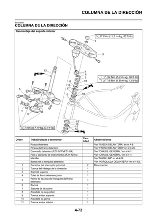 COLUMNA DE LA DIRECCIÓN

SAS23090
COLUMNA DE LA DIRECCIÓN
Desmontaje del soporte inferior




                                                         Can-
Orden      Trabajo/piezas a desmontar                            Observaciones
                                                         tidad
           Rueda delantera                                       Ver "RUEDA DELANTERA" en el 4-8.
           Pinzas del freno delantero                            Ver "FRENO DELANTERO" en el 4-25.
           Carenado delantero (FZ1-S(W)/FZ1-SA)                  Ver "CHASIS, GENERAL" en el 4-1.
           Faro y conjunto de instrumentos (FZ1-N(W))            Ver "CHASIS, GENERAL" en el 4-1.
           Manillar                                              Ver "MANILLAR" en el 4-58.
           Barras de la horquilla delantera                      Ver "HORQUILLA DELANTERA" en el 4-63.
      1    Conector del interruptor principal               2    Desconectar.
      2    Tuerca del vástago de la dirección               1
      3    Soporte superior                                 1
      4    Tubo de freno delantero junta                    1
           Perno de la junta del manguito del freno
      5                                                     1
           delantero
      6    Bocina                                           1
      7    Soporte de la bocina                             1
      8    Arandela de seguridad                            1
      9    Tuerca anular superior                           1
     10    Arandela de goma                                 1
     11    Tuerca anular inferior                           1


                                                  4-72
 