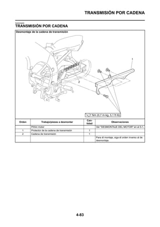 TRANSMISIÓN POR CADENA

SAS23400
TRANSMISIÓN POR CADENA
Desmontaje de la cadena de transmisión




                                                          Can-
   Orden            Trabajo/piezas a desmontar                                  Observaciones
                                                          tidad
           Piñón motor                                            Ver "DESMONTAJE DEL MOTOR" en el 5-1.
      1    Protector de la cadena de transmisión           1
      2    Cadena de transmisión                           1
                                                                  Para él montaje, siga él orden inverso al de
                                                                  desmontaje.




                                                   4-83
 