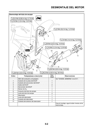 DESMONTAJE DEL MOTOR

Desmontaje del tubo de escape




                                                        Can-
  Orden             Trabajo/piezas a desmontar                                Observaciones
                                                        tidad
           Sillín del conductor y él pasajero                   Ver "CHASIS, GENERAL" en el 4-1.
    1      Cubierta de la polea del EXUP                 1
    2      Cubierta del servomotor del EXUP              1
    3      Cable del EXUP                                2
    4      Servomotor del EXUP                           1
    5      Sensor de O2                                  1
    6      Conjunto del tubo de escape                   1
    7      Junta del tubo de escape                      4
    8      Silenciador                                   1
    9      Junta del silenciador                         1
   10      Cubierta del silenciador                      1
   11      Cubierta del extremo del silenciador          1
                                                                Para él montaje, siga él orden inverso al de
                                                                desmontaje.




                                                  5-2
 