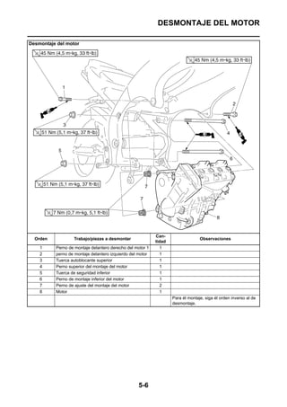 DESMONTAJE DEL MOTOR

Desmontaje del motor




                                                           Can-
  Orden           Trabajo/piezas a desmontar                                     Observaciones
                                                           tidad
    1     Perno de montaje delantero derecho del motor 1     1
    2     perno de montaje delantero izquierdo del motor     1
    3     Tuerca autoblocante superior                       1
    4     Perno superior del montaje del motor               1
    5     Tuerca de seguridad inferior                        1
    6     Perno de montaje inferior del motor                1
    7     Perno de ajuste del montaje del motor              2
    8     Motor                                              1
                                                                   Para él montaje, siga él orden inverso al de
                                                                   desmontaje.




                                                  5-6
 