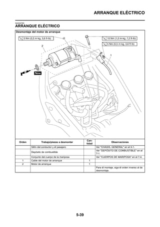 ARRANQUE ELÉCTRICO

SAS24780
ARRANQUE ELÉCTRICO
Desmontaje del motor de arranque




                                                        Can-
   Orden            Trabajo/piezas a desmontar                                Observaciones
                                                        tidad
           Sillín del conductor y él pasajero                   Ver "CHASIS, GENERAL" en el 4-1.
                                                                Ver "DEPÓSITO DE COMBUSTIBLE" en el
           Depósito de combustible
                                                                7-1.
           Conjunto del cuerpo de la mariposa                   Ver "CUERPOS DE MARIPOSA" en el 7-4.
      1    Cable del motor de arranque                   1
      2    Motor de arranque                             1
                                                                Para él montaje, siga él orden inverso al de
                                                                desmontaje.




                                                 5-39
 