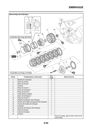 EMBRAGUE

Desmontaje del embrague




                                                         Can-
  Orden           Trabajo/piezas a desmontar                                   Observaciones
                                                         tidad
    1     Muelle de compresión                             6
    2     Placa de presión                                 1
    3     Barra de tracción                                1
    4     Cojinete                                         1
    5     Placa de fricción 1                              1
    6     Disco de embrague 1                              7
    7     Placa de fricción 2                              7
    8     Anillo elástico metálico                         1
    9     Disco de embrague 2                              1
   10     Placa de fricción 3                              1
   11     Muelle amortiguador del embrague                 1
   12     Asiento del muelle amortiguador del embrague      1
   13     Tuerca del resalte de embrague                   1
   14     Arandela                                         1
   15     Conjunto del refuerzo del embrague               1
   16     Placa de empuje                                   1
   17     Caja de embrague                                 1
   18     Cojinete                                         1
                                                                 Para él montaje, siga él orden inverso al de
                                                                 desmontaje.



                                                 5-45
 