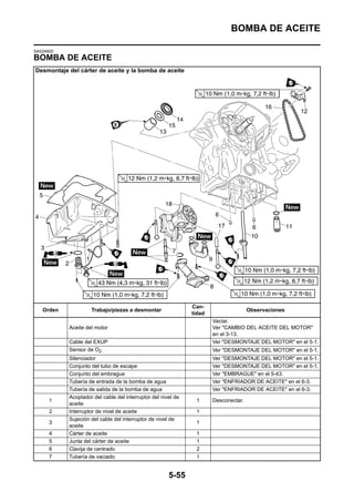 BOMBA DE ACEITE

SAS24920
BOMBA DE ACEITE
Desmontaje del cárter de aceite y la bomba de aceite




                                                              Can-
   Orden            Trabajo/piezas a desmontar                                       Observaciones
                                                              tidad
                                                                      Vaciar.
           Aceite del motor                                           Ver "CAMBIO DEL ACEITE DEL MOTOR"
                                                                      en el 3-13.
           Cable del EXUP                                             Ver "DESMONTAJE DEL MOTOR" en el 5-1.
           Sensor de O2                                               Ver "DESMONTAJE DEL MOTOR" en el 5-1.
           Silenciador                                                Ver "DESMONTAJE DEL MOTOR" en el 5-1.
           Conjunto del tubo de escape                                Ver "DESMONTAJE DEL MOTOR" en el 5-1.
           Conjunto del embrague                                      Ver "EMBRAGUE" en el 5-43.
           Tubería de entrada de la bomba de agua                     Ver "ENFRIADOR DE ACEITE" en el 6-3.
           Tubería de salida de la bomba de agua                      Ver "ENFRIADOR DE ACEITE" en el 6-3.
           Acoplador del cable del interruptor del nivel de
      1                                                        1      Desconectar.
           aceite
      2    Interruptor de nivel de aceite                      1
           Sujeción del cable del interruptor de nivel de
      3                                                        1
           aceite
      4    Cárter de aceite                                    1
      5    Junta del cárter de aceite                          1
      6    Clavija de centrado                                 2
      7    Tubería de vaciado                                  1


                                                      5-55
 