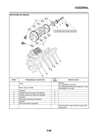 CIGÜEÑAL

Desmontaje del cigüeñal




                                                            Can-
  Orden             Trabajo/piezas a desmontar                                    Observaciones
                                                            tidad
                                                                    Separe.
           Cárter
                                                                    Ver "CÁRTER" en el 5-63.
                                                                    Ver "DESMONTAJE DE LAS BIELAS Y LOS
           Biela y tapas de biela.
                                                                    PISTONES" en el 5-69.
    1      Cigüeñal                                          1
    2      Cojinete inferior de apoyo del cigüeñal           5
    3      Cojinete superior de apoyo del cigüeñal           5
    4      Arandela                                          1
    5      Engranaje accionado del cigüeñal                  1
    6      Pasador                                           1
    7      Rotor de la bobina captadora                      1
                                                                    Para él armado, siga él orden inverso al de
                                                                    desarmado.




                                                     5-68
 