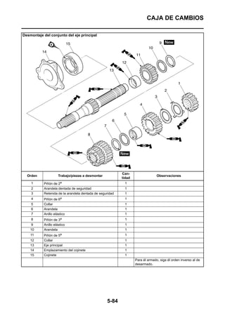 CAJA DE CAMBIOS

Desmontaje del conjunto del eje principal




                                                          Can-
  Orden              Trabajo/piezas a desmontar                                 Observaciones
                                                          tidad
    1      Piñón de 2a                                     1
    2      Arandela dentada de seguridad                   1
    3      Retenida de la arandela dentada de seguridad    1
    4      Piñón de 6a                                     1
    5      Collar                                          1
    6      Arandela                                        1
    7      Anillo elástico                                 1
    8      Piñón de 3a                                     1
    9      Anillo elástico                                 1
    10     Arandela                                        1
    11     Piñón de 5a                                     1
    12     Collar                                          1
    13     Eje principal                                   1
    14     Emplazamiento del cojinete                      1
    15     Cojinete                                        1
                                                                  Para él armado, siga él orden inverso al de
                                                                  desarmado.




                                                  5-84
 