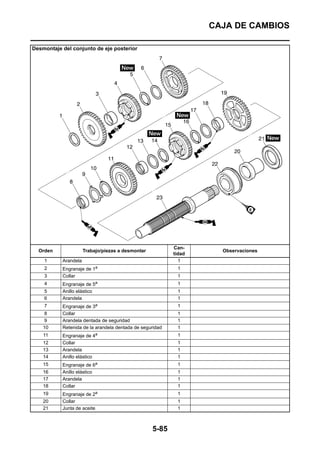 CAJA DE CAMBIOS

Desmontaje del conjunto de eje posterior




                                                          Can-
  Orden               Trabajo/piezas a desmontar                    Observaciones
                                                          tidad
    1      Arandela                                         1
    2      Engranaje de 1a                                 1
    3      Collar                                          1
    4      Engranaje de 5a                                 1
    5      Anillo elástico                                 1
    6      Arandela                                        1
    7      Engranaje de 3a                                 1
    8      Collar                                          1
    9      Arandela dentada de seguridad                   1
    10     Retenida de la arandela dentada de seguridad    1
    11     Engranaje de 4a                                 1
    12     Collar                                          1
    13     Arandela                                        1
    14     Anillo elástico                                 1
    15     Engranaje de 6a                                 1
    16     Anillo elástico                                 1
    17     Arandela                                        1
    18     Collar                                          1
    19     Engranaje de 2a                                 1
    20     Collar                                          1
    21     Junta de aceite                                 1



                                                   5-85
 