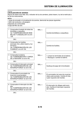 SISTEMA DE ILUMINACIÓN

SAS27260
LOCALIZACIÓN DE AVERÍAS
Alguna de estas luces falla: faro, indicador de luz de carretera, piloto trasero, luz de la matrícula o
luz de los instrumentos.
NOTA:
• Antes de proceder a la localización de averías, desmonte las piezas siguientes:
1 Sillín del conductor y él pasajero
2 Depósito de combustible
3 Caja del filtro de aire

 1 Compruebe él estado de todas las             MAL→
   bombillas y casquillos.
   Ver "COMPROBACIÓN DE BOM-                                  Cambie bombilla(s) y casquillo(s).
   BILLAS Y CASQUILLOS" en el 8-
   138.

           OK↓
 2 Compruebe los fusibles                       MAL→
   (principal, faro, piloto trasero y luz
   de freno).                                                 Cambie los fusibles.
   Ver "COMPROBACIÓN DE LOS
   FUSIBLES" en el 8-139.
           OK↓
 3 Compruebe la batería.                        MAL→          • Limpie los terminales de la batería.
   Ver "COMPROBACIÓN Y CARGA
                                                              • Recargue o cambie la batería.
   DE LA BATERÍA" en el 8-140.
           OK↓
 4 Compruebe él interruptor principal.          MAL→
   Ver "COMPROBACIÓN DE LOS                                   Sustituya él juego del inmovilizador.
   INTERRUPTORES" en el 8-135.
           OK↓
 5 Compruebe él conmutador de                   MAL→          El conmutador de luces de cruce/car-
   luces de cruce/carretera.
                                                              retera está averiado. Cambie él inter-
   Ver "COMPROBACIÓN DE LOS
                                                              ruptor izquierdo del manillar.
   INTERRUPTORES" en el 8-135.
           OK↓
 6 Compruebe él interruptor de ráfa-            MAL→          El interruptor de ráfagas está averi-
   gas.
                                                              ado. Cambie él interruptor izquierdo
   Ver "COMPROBACIÓN DE LOS
                                                              del manillar.
   INTERRUPTORES" en el 8-135.

           OK↓




                                                 8-19
 
