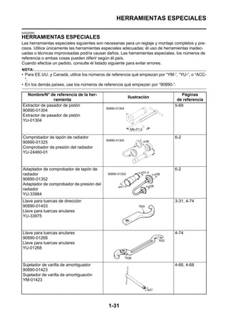 HERRAMIENTAS ESPECIALES

SAS20260
HERRAMIENTAS ESPECIALES
Las herramientas especiales siguientes son necesarias para un reglaje y montaje completos y pre-
cisos. Utilice únicamente las herramientas especiales adecuadas; él uso de herramientas inadec-
uadas o técnicas improvisadas podría causar daños. Las herramientas especiales, los números de
referencia o ambas cosas pueden diferir según él país.
Cuando efectúe un pedido, consulte él listado siguiente para evitar errores.
NOTA:
• Para EE.UU. y Canadá, utilice los números de referencia qué empiezan por “YM-”, “YU-”, o “ACC-
  ”.
• En los demás países, use los números de referencia qué empiezan por “90890-”.

  Nombre/N° de referencia de la her-                                              Páginas
                                                       Ilustración
                ramienta                                                        de referencia
Extractor de pasador de pistón                                                 5-69
90890-01304
Extractor de pasador de pistón
YU-01304



Comprobador de tapón de radiador                                               6-2
90890-01325
Comprobador de presión del radiador
YU-24460-01



Adaptador de comprobador de tapón de                                           6-2
radiador
90890-01352
Adaptador de comprobador de presión del
radiador
YU-33984
Llave para tuercas de dirección                                                3-31, 4-74
90890-01403
Llave para tuercas anulares
YU-33975



Llave para tuercas anulares                                                    4-74
90890-01268
Llave para tuercas anulares
YU-01268



Sujetador de varilla de amortiguador                                           4-66, 4-68
90890-01423
Sujetador de varilla de amortiguación
YM-01423




                                             1-31
 