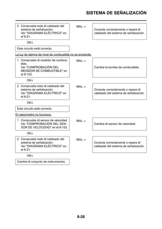SISTEMA DE SEÑALIZACIÓN

 2 Compruebe todo él cableado del           MAL→
   sistema de señalización.                                Conecte correctamente o repare él
   Ver "DIAGRAMA ELÉCTRICO" en                             cableado del sistema de señalización.
   el 8-21.
        OK↓

 Este circuito está correcto.

La luz de alarma de nivel de combustible no se enciende.
 1 Compruebe él medidor de combus-          MAL→
   tible.
   Ver "COMPROBACIÓN DEL                                   Cambie la bomba de combustible.
   MEDIDOR DE COMBUSTIBLE" en
   el 8-152.

        OK↓
 2 Compruebe todo él cableado del           MAL→
   sistema de señalización.                                Conecte correctamente o repare él
   Ver "DIAGRAMA ELÉCTRICO" en                             cableado del sistema de señalización.
   el 8-21.

        OK↓

 Este circuito está correcto.

El velocímetro no funciona.
 1 Compruebe él sensor de velocidad.        MAL→
   Ver "COMPROBACIÓN DEL SEN-                              Cambie él sensor de velocidad.
   SOR DE VELOCIDAD" en el 8-153.
        OK↓
 2 Compruebe todo él cableado del           MAL→
   sistema de señalización.                                Conecte correctamente o repare él
   Ver "DIAGRAMA ELÉCTRICO" en                             cableado del sistema de señalización.
   el 8-21.

        OK↓

 Cambie él conjunto de instrumentos.




                                             8-26
 