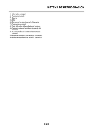SISTEMA DE REFRIGERACIÓN

1. Interruptor principal
6. Fusible (principal)
7. Batería
23.ECU
38.Sensor de temperatura del refrigerante
78.Fusible (encendido)
82.Relé del motor del ventilador del radiador
83.Fusible (motor del ventilador izquierdo del
   radiador)
84.Fusible (motor del ventilador derecho del
   radiador)
85.Motor del ventilador del radiador (izquierdo)
86.Motor del ventilador del radiador (derecho)




                                                   8-28
 