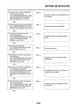 SISTEMA DE INYECCIÓN

15 Compruebe él sensor de identifi-    MAL→
   cación de los cilindros.
                                              Cambie él sensor de identificación de
   Ver "COMPROBACIÓN DEL SEN-
                                              los cilindros.
   SOR DE IDENTIFICACIÓN DE
   LOS CILINDROS" en el 8-157.

       OK↓
16 Compruebe él sensor de velocidad.   MAL→
   Ver "COMPROBACIÓN DEL SEN-                 Cambie él sensor de velocidad.
   SOR DE VELOCIDAD" en el 8-153.
       OK↓
17 Comprobación del sensor de          MAL→
   presión atmosférica.
                                              Cambie él sensor de presión atmos-
   Ver "COMPROBACIÓN DEL SEN-
                                              férica.
   SOR DE PRESIÓN ATMOS-
   FÉRICA" en el 8-156.

       OK↓
18 Compruebe él inyector.
   Ver "COMPROBACIÓN DE LOS            MAL→   Cambie él inyector.
   INYECTORES" en el 7-7.

       OK↓
19 Compruebe él sensor de posición     MAL→
   del acelerador.
                                              Cambie él sensor de posición del
   Ver "COMPROBACIÓN DEL SEN-
                                              acelerador.
   SOR DE POSICIÓN DEL ACEL-
   ERADOR" en el 8-154.

       OK↓
20 Compruebe él sensor de posición     MAL→
   del acelerador secundario.
   Ver "COMPROBACIÓN DEL SEN-                 Reemplace él sensor de posición del
   SOR DE POSICIÓN DEL ACEL-                  acelerador secundario.
   ERADOR SECUNDARIO" en el 8-
   155.

       OK↓
21 Compruebe él sensor de presión      MAL→
   del aire de admisión.
                                              Cambie él sensor de presión del aire
   Ver "COMPROBACIÓN DEL SEN-
                                              de admisión
   SOR DE PRESIÓN DE AIRE DE
   ADMISIÓN" en el 8-157.

       OK↓




                                       8-35
 