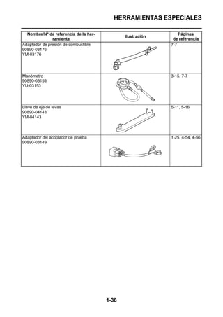 HERRAMIENTAS ESPECIALES

  Nombre/N° de referencia de la her-                            Páginas
                                              Ilustración
               ramienta                                      de referencia
Adaptador de presión de combustible                         7-7
90890-03176
YM-03176




Manómetro                                                   3-15, 7-7
90890-03153
YU-03153




Llave de eje de levas                                       5-11, 5-16
90890-04143
YM-04143



Adaptador del acoplador de prueba                           1-25, 4-54, 4-56
90890-03149




                                       1-36
 