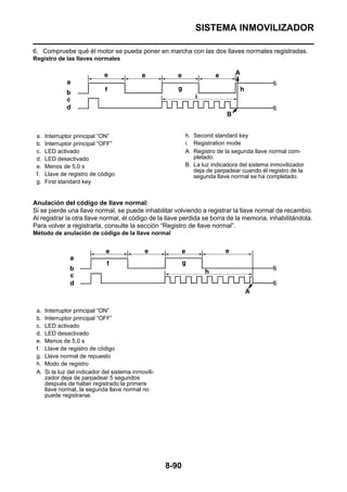SISTEMA INMOVILIZADOR

6. Compruebe qué él motor se pueda poner en marcha con las dos llaves normales registradas.
Registro de las llaves normales




 a.   Interruptor principal “ON”                             h. Second standard key
 b.   Interruptor principal “OFF”                            i. Registration mode
 c.   LED activado                                           A. Registro de la segunda llave normal com-
 d.   LED desactivado                                           pletado.
 e.   Menos de 5,0 s                                         B. La luz indicadora del sistema inmovilizador
                                                                deja de parpadear cuando él registro de la
 f.   Llave de registro de código                               segunda llave normal se ha completado.
 g.   First standard key


Anulación del código de llave normal:
Si se pierde una llave normal, se puede inhabilitar volviendo a registrar la llave normal de recambio.
Al registrar la otra llave normal, él código de la llave perdida se borra de la memoria, inhabilitándola.
Para volver a registrarla, consulte la sección “Registro de llave normal”.
Método de anulación de código de la llave normal




 a.   Interruptor principal “ON”
 b.   Interruptor principal “OFF”
 c.   LED activado
 d.   LED desactivado
 e.   Menos de 5,0 s
 f.   Llave de registro de código
 g.   Llave normal de repuesto
 h.   Modo de registro
 A.   Si la luz del indicador del sistema inmovili-
      zador deja de parpadear 5 segundos
      después de haber registrado la primera
      llave normal, la segunda llave normal no
      puede registrarse.




                                                      8-90
 