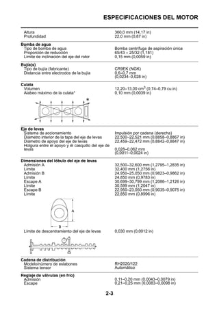 ESPECIFICACIONES DEL MOTOR

 Altura                                             360,0 mm (14,17 in)
 Profundidad                                        22,0 mm (0,87 in)
Bomba de agua
 Tipo de bomba de agua                              Bomba centrífuga de aspiración única
 Proporción de reducción                            65/43 × 25/32 (1,181)
 Límite de inclinación del eje del rotor            0,15 mm (0,0059 in)
Bujía(s)
 Tipo de bujía (fabricante)                         CR9EK (NGK)
 Distancia entre electrodos de la bujía             0,6–0,7 mm
                                                    (0,0234–0,028 in)
Culata
 Volumen                                            12,20–13,00 cm3 (0,74–0,79 cu.in)
 Alabeo máximo de la culata*                        0,10 mm (0,0039 in)




Eje de levas
 Sistema de accionamiento                           Impulsión por cadena (derecha)
 Diámetro interior de la tapa del eje de levas      22,500–22,521 mm (0,8858–0,8867 in)
 Diámetro de apoyo del eje de levas                 22,459–22,472 mm (0,8842–0,8847 in)
 Holgura entre él apoyo y él casquillo del eje de
 levas                                              0,028–0,062 mm
                                                    (0,0011–0,0024 in)
Dimensiones del lóbulo del eje de levas
 Admisión A                                         32,500–32,600 mm (1,2795–1,2835 in)
 Límite                                             32,400 mm (1,2756 in)
 Admisión B                                         24,950–25,050 mm (0,9823–0,9862 in)
 Límite                                             24,850 mm (0,9783 in)
 Escape A                                           30,699–30,799 mm (1,2086–1,2126 in)
 Límite                                             30,599 mm (1,2047 in)
 Escape B                                           22,950–23,050 mm (0,9035–0,9075 in)
 Límite                                             22,850 mm (0,8996 in)




 Límite de descentramiento del eje de levas         0,030 mm (0,0012 in)




Cadena de distribución
 Modelo/número de eslabones                         RH2020/122
 Sistema tensor                                     Automático
Reglaje de válvulas (en frío)
 Admisión                                           0,11–0,20 mm (0,0043–0,0079 in)
 Escape                                             0,21–0,25 mm (0,0083–0,0098 in)

                                              2-3
 