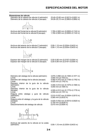 ESPECIFICACIONES DEL MOTOR

Dimensiones de válvula
 Diámetro de la cabeza de válvula A (admisión)          23,40–23,60 mm (0,9213–0,9291 in)
 Diámetro de la cabeza de válvula A (escape)            24,90–25,10 mm (0,9803–0,9882 in)




 Anchura del frontal de la válvula B (admisión)         1,760–2,900 mm (0,0693–0,1142 in)
 Anchura del frontal de la válvula B (escape)           1,760–2,900 mm (0,0693–0,1142 in)




 Anchura del asiento de la válvula C (admisión)         0,90–1,10 mm (0,0354–0,0433 in)
 Anchura del asiento de la válvula C (escape)           0,90–1,10 mm (0,0354–0,0433 in)




 Espesor del margen de la válvula D (admisión)          0,50–0,90 mm (0,0197–0,0354 in)
 Espesor del margen de la válvula D (escape)            0,50–0,90 mm (0,0197–0,0354 in)




 Diámetro del vástago de la válvula (admisión)          3,975–3,990 mm (0,1565–0,1571 in)
 Límite                                                 3,945 mm (0,1553 in)
 Diámetro del vástago de la válvula (escape)            4,460–4,475 mm (0,1756–0,1762 in)
 Límite                                                 4,425 mm (0,1742 in)
 Diámetro interior de la guía de la válvula
 (admisión)                                             4,000–4,012 mm (0,1575–0,1580 in)
 Límite                                                 4,050 mm (0,1594 in)
 Diámetro interior de la guía de la válvula
 (escape)                                               4,500–4,512 mm (0,1772–0,1776 in)
 Límite                                                 4,550 mm (0,1791 in)
 Holgura entre vástago y guía de válvula
 (admisión)                                             0,010–0,037 mm (0,0004–0,0015 in)
 Límite                                                 0,080 mm (0,0032 in)
 Holgura entre él vástago y la guía de la válvula
 (escape)                                               0,025–0,052 mm (0,0010–0,0020 in)
 Límite                                                 0,100 mm (0,0039 in)
 Descentramiento del vástago de válvula                 0,010 mm (0,0004 in)




 Anchura del asiento de la válvula en la culata
 (admisión)                                             0,90–1,10 mm (0,0354–0,0433 in)

                                                  2-4
 