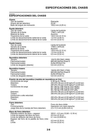 ESPECIFICACIONES DEL CHASIS

SAS20300
ESPECIFICACIONES DEL CHASIS
Chasis
 Tipo de bastidor                                      Diamante
 Ángulo del eje delantero                              25,00 °
 Base del ángulo de inclinación                        109,0 mm (4,29 in)
Rueda delantera
 Tipo de rueda                                         Llanta de fundición
 Tamaño de la llanta                                   17M/C x MT3,50
 Material de llanta                                    Aluminio
 Trayectoria de la rueda                               130,0 mm (5,12 in)
 Límite de descentramiento radial de la rueda          1,0 mm (0,04 in)
 Límite de descentramiento lateral de la rueda         0,5 mm (0,02 in)
Rueda trasera
 Tipo de rueda                                         Llanta de fundición
 Tamaño de la llanta                                   17M/C x MT6,00
 Material de llanta                                    Aluminio
 Trayectoria de la rueda                               130,0 mm (5,12 in)
 Límite de descentramiento radial de la rueda          1,0 mm (0,04 in)
 Límite de descentramiento lateral de la rueda         0,5 mm (0,02 in)
Neumático delantero
 Tamaño                                                120/70 ZR17M/C (58W)
 Fabricante/modelo                                     MICHELIN/Pilot Road S
 Fabricante/modelo                                     DUNLOP/D221FA
 Límite de desgaste (delante)                          0,8 mm (0,03 in)
Neumático trasero
 Tamaño                                                190/50 ZR17M/C (73W)
 Fabricante/modelo                                     MICHELIN/Pilot Road D
 Fabricante/modelo                                     DUNLOP/D221G
 Límite de desgaste (detrás)                           0,8 mm (0,03 in)
Presión de aire del neumático (medida en neumáticos en frío)
 Condiciones de carga                         0–90 kg (0–198 lb)
 Delantero                                    250 kPa (36 psi) (2,50 kgf/cm2) (2,50 bar)
 Trasero                                      290 kPa (42 psi) (2,90 kgf/cm2) (2,90 bar)
 Condiciones de carga                         90–196 kg (198–432 lb) (FZ1-N(W))
                                              90–190 kg (198–419 lb) (FZ1-S(W))
                                              90–184 kg (198–406 lb) (FZ1-SA)
 Delantero                                    250 kPa (36 psi) (2,50 kgf/cm2) (2,50 bar)
 Trasero                                      290 kPa (42 psi) (2,90 kgf/cm2) (2,90 bar)
 Conducción a alta velocidad
 Delantero                                    250 kPa (36 psi) (2,50 kgf/cm2) (2,50 bar)
 Trasero                                      290 kPa (42 psi) (2,90 kgf/cm2) (2,90 bar)
Freno delantero
 Tipo                                                  Freno de disco doble
 Funcionamiento                                        Operación con mano derecha
 Juego libre de la maneta del freno delantero          2,3–11,5 mm (0,09–0,45 in)
Disco de freno delantero
 Diámetro exterior de disco × espesor                  320,0 × 4,5 mm (12,60 × 0,18 in)
 Límite de espesor del disco de freno                  4,0 mm (0,16 in)
 Límite de deflexión del disco de freno                0,1 mm (0,0039 in)
 Espesor del forro de la pastilla de freno (inte-
 rior)                                                 4,5 mm (0,18 in)
 Límite                                                0,5 mm (0,02 in)



                                                 2-8
 